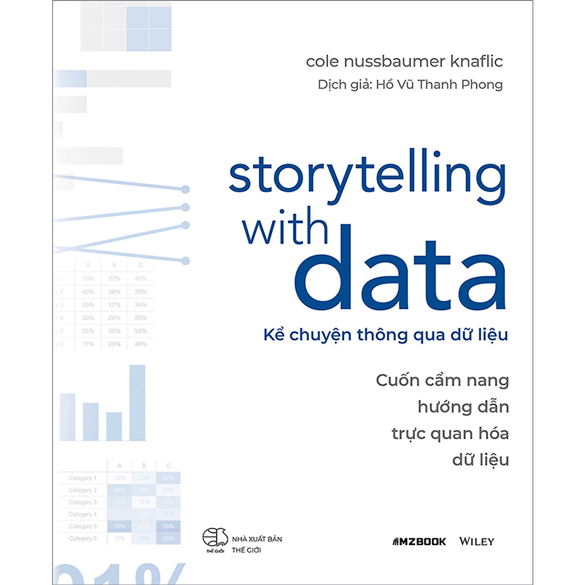 Storytelling With Data - Kể Chuyện Thông Qua Dữ Liệu